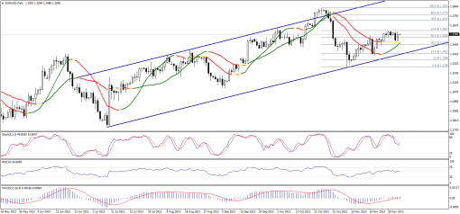 forex-technical-analysis-04122013-1.png