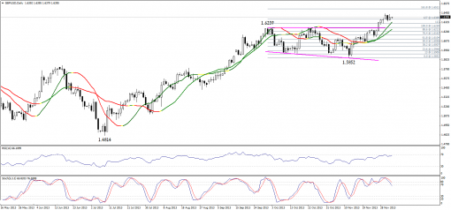 forex-technical-analysis-04122013-2.png