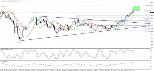 forex-technical-analysis-04122013-3.png