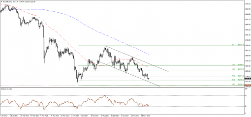 gold-silver-04122013-1.png