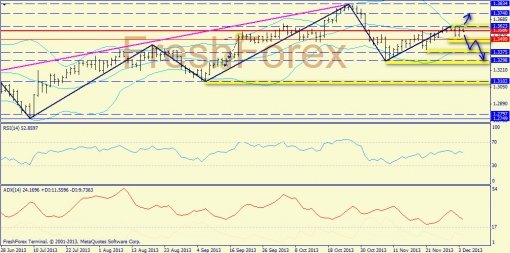 forex-trend-04122013-1.jpg