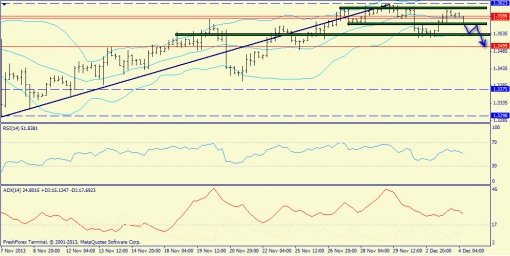 forex-trend-04122013-2.jpg