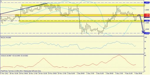 forex-trend-04122013-3.jpg