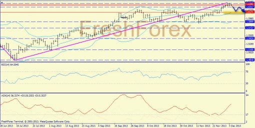 forex-trend-04122013-4.jpg
