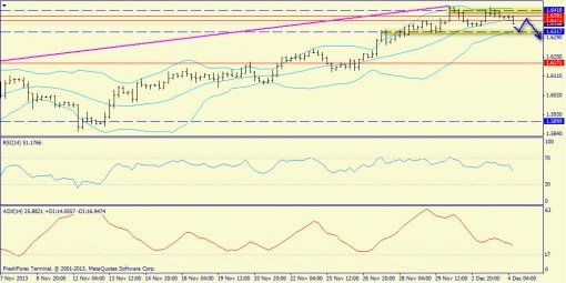 forex-trend-04122013-5.jpg