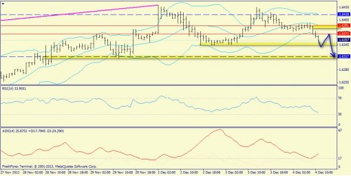 forex-trend-04122013-6.jpg