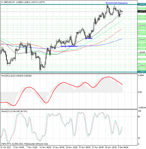 forex-analysis-gbpusd-05122013.png