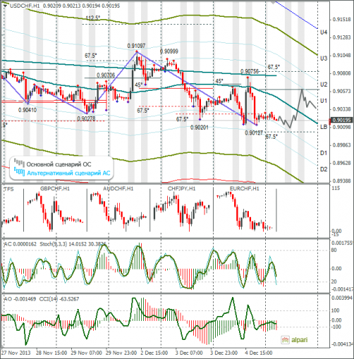 forex-usdchf-05122013.png