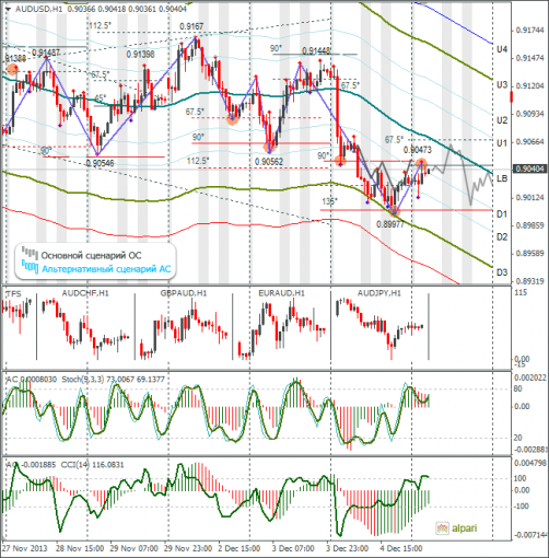 forex-audusd-05122013.png