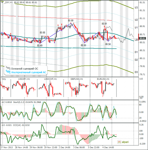 forex-dxy-05122013.png