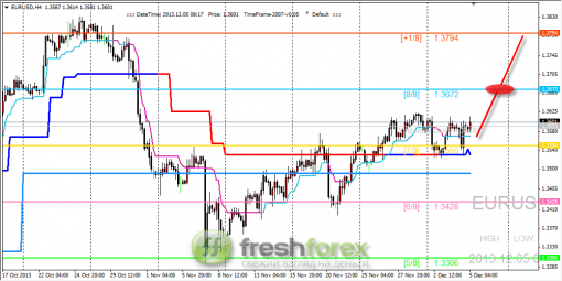 forex-trading-05122013-1.png