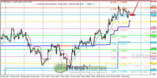 forex-trading-05122013-2.png