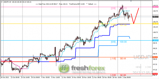 forex-trading-05122013-3.png