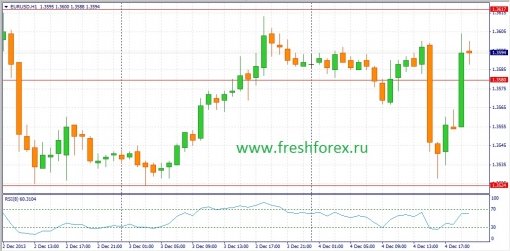 forex-fundamental-analysis-05122013-1.jpg