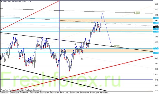 forex-gann-05122013-2.png