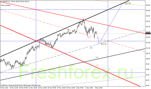 forex-gann-05122013-3.png