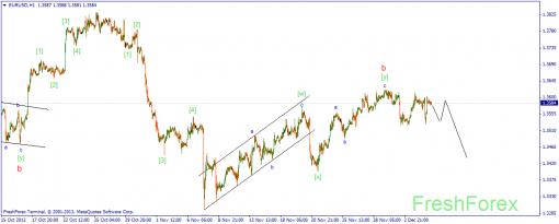 forex-wave-05122013-1.png