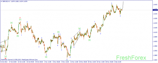 forex-wave-05122013-2.png