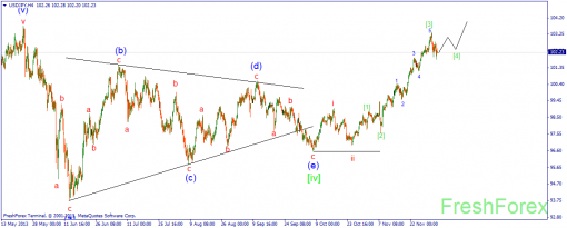 forex-wave-05122013-3.png