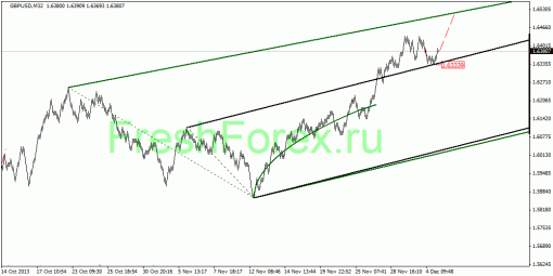 forex-quantum-analysis-05122013-2.gif