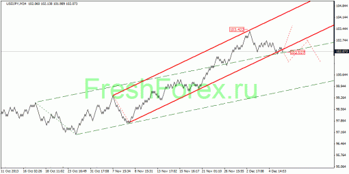 forex-quantum-analysis-05122013-4.gif