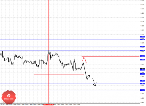 forex-fractal-05122013-3.png