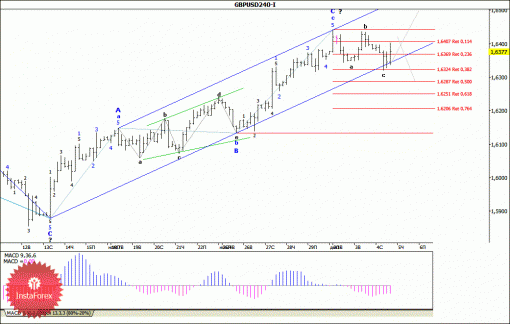 forex-wave-05122013-2.gif