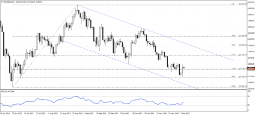 gold-silver-05122013-1.png