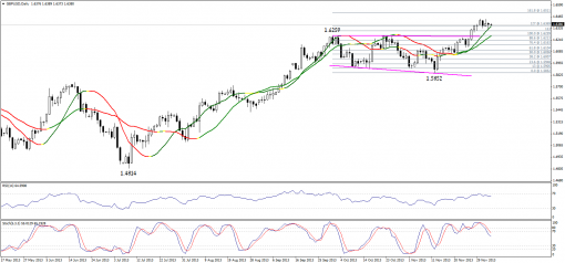 forex-technical-analysis-05122013-2.png