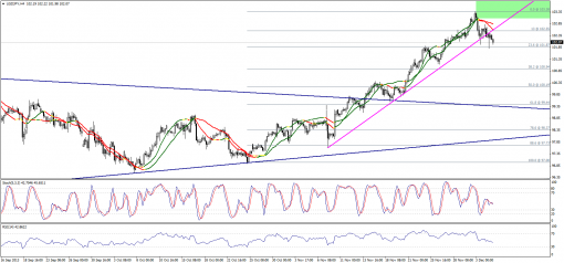 forex-technical-analysis-05122013-3.png