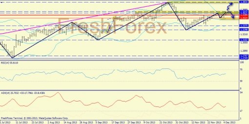 forex-trend-05122013-1.jpg