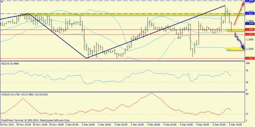 forex-trend-05122013-3.jpg