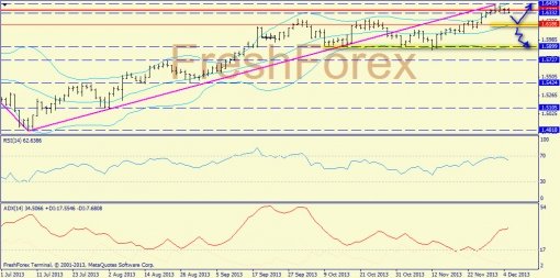 forex-trend-gbpusd-05122013-1.jpg