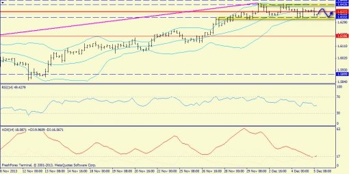 forex-trend-gbpusd-05122013-2.jpg