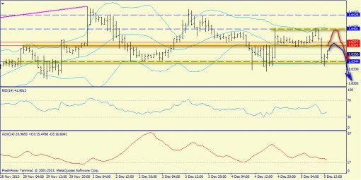 forex-trend-gbpusd-05122013-3.jpg