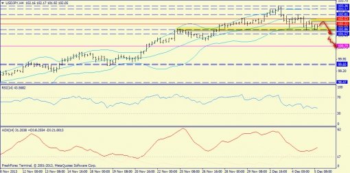 forex-trend-gbpusd-05122013-4.jpg