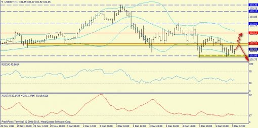 forex-trend-gbpusd-05122013-5.jpg