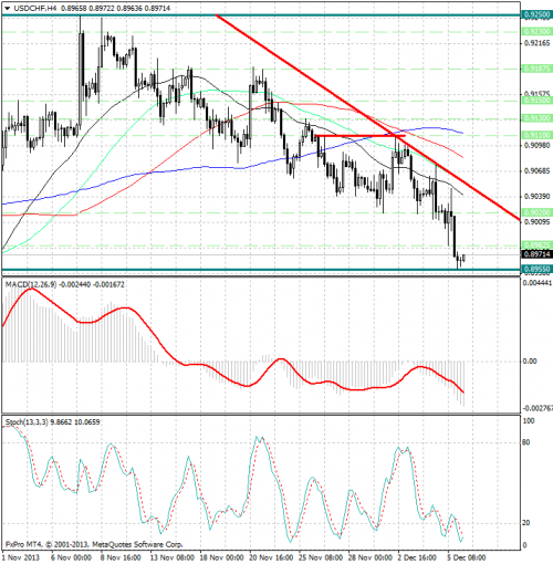 forex-analysis-usdchf-06122013.png