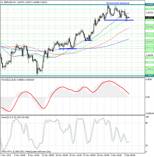 forex-analysis-gbpusd-06122013.png