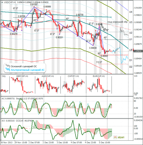 forex-usdchf-06122013.png