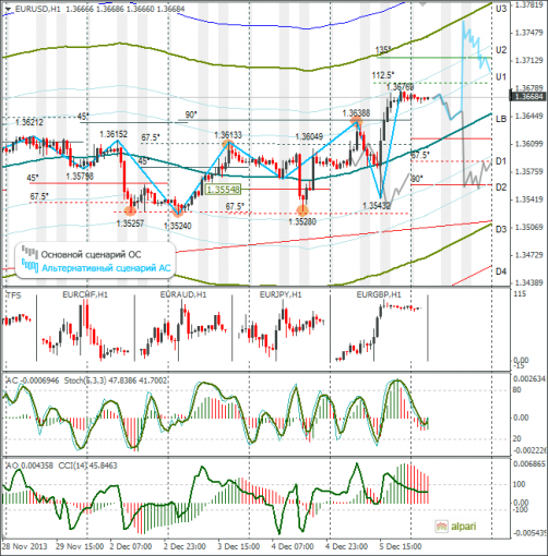 forex-eurusd-06122013.png