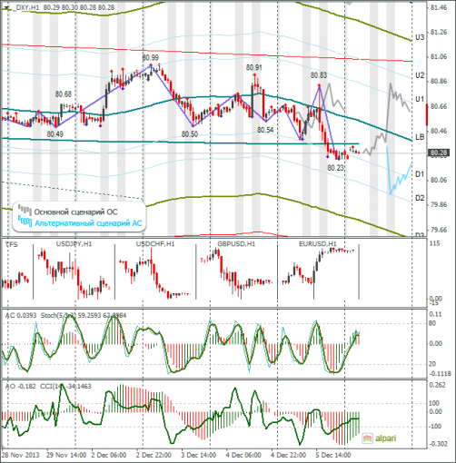 forex-dxy-06122013.png