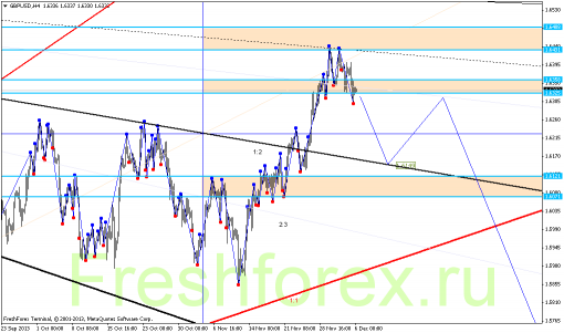 forex-gann-06122013-2.png
