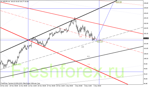 forex-gann-06122013-3.png