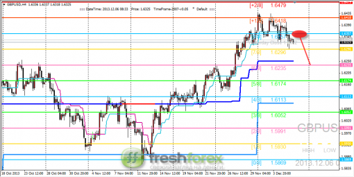 forex-trading-06122013-2.png