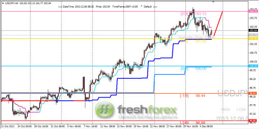 forex-trading-06122013-3.png