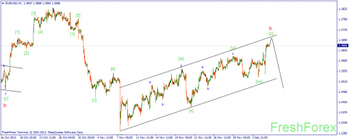 forex-wave-06122013-1.png