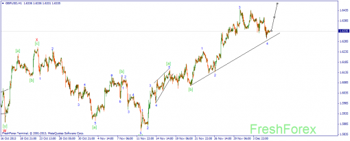 forex-wave-06122013-2.png