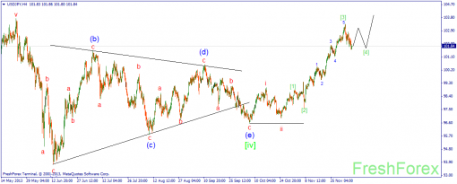 forex-wave-06122013-3.png