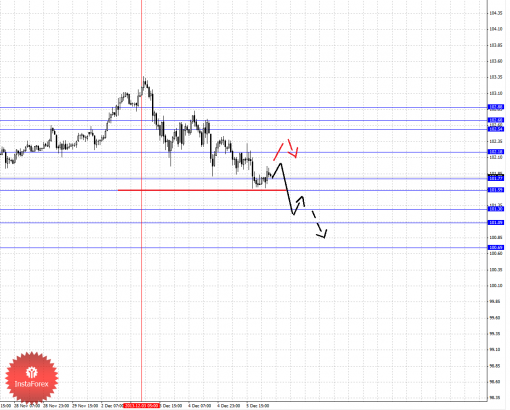 forex-fractal-06122013-4.png